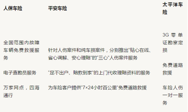 【什么车险比较好】请问买车险哪家保险公司好?谢谢