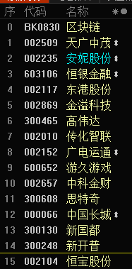 【新国都股票】新国都到底怎么了,股价跌了九成了,为什么