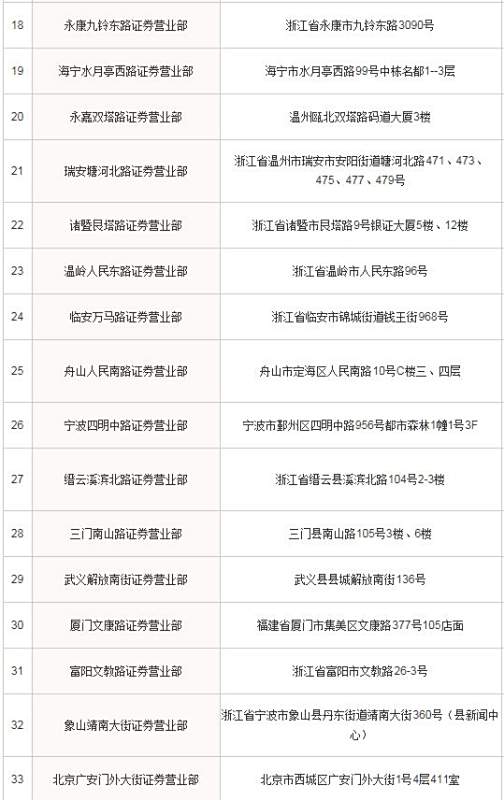 【浙商证券官方网站】