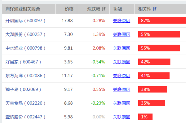 【000798股票】2019年披露的55只股票虚假陈述有哪些股
