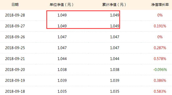 【基金净值预测】卖基金是当天的净值还是盘中估值