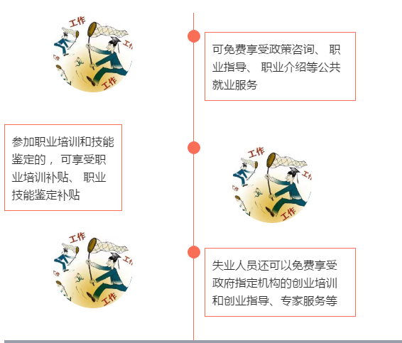 失业人员再就业可获哪些帮助?