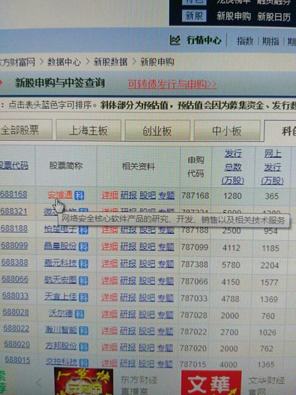 【股票002268】哪些股票算科技方面的