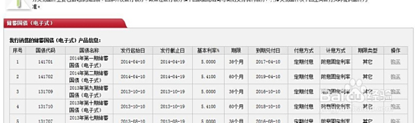 【国库券】怎么买国库券???