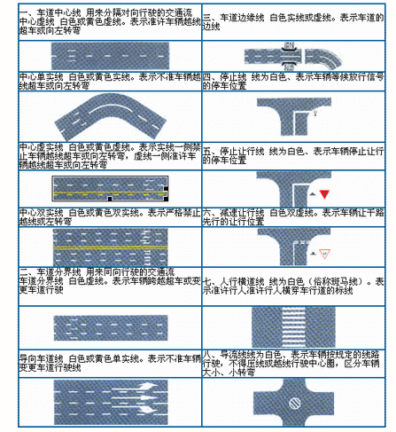 交通标识的含义是什么?