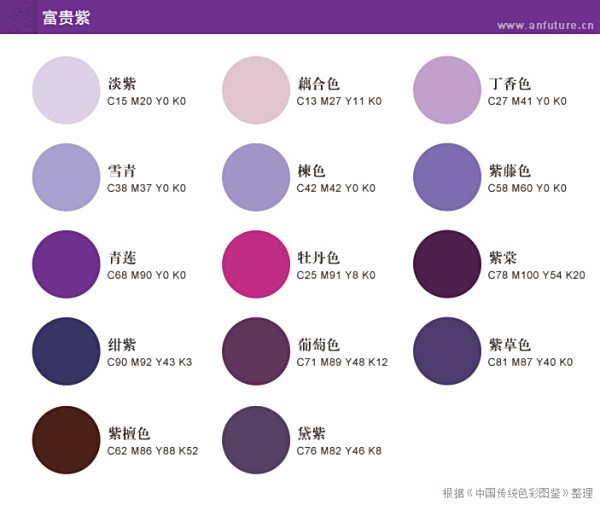 紫色分为几种？最好给图片_百度知道