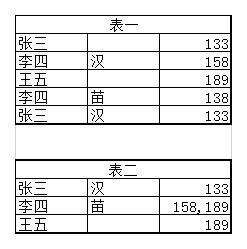 如何实现 excel表格 重复项的字符数据合并连接