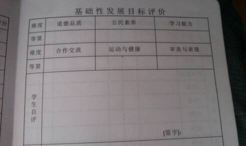 怎么写中学生自我评价啊!明天就要交了!真实点的 语句不必过多的修辞手法= =只求真实写的200个字上下!