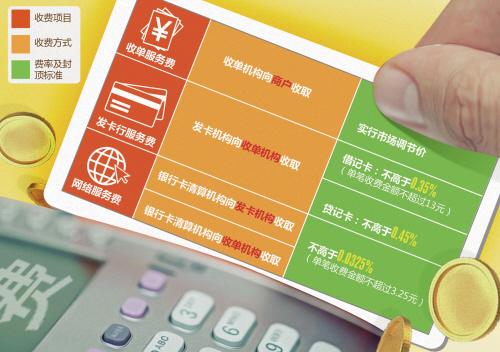农行卡异地取款要手续费吗