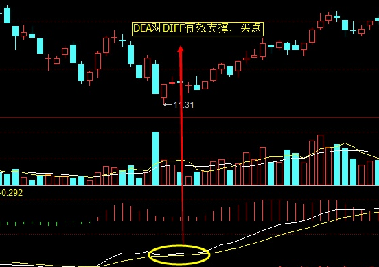 【股票技术分析】在股票市场中,使用技术分析的成功率不会太高,为什么