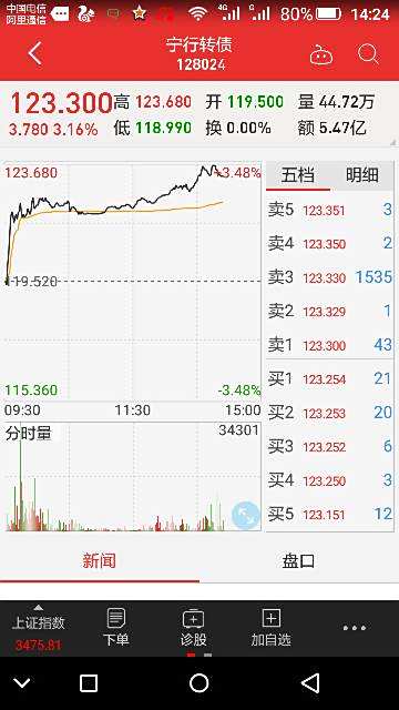 【杭电转债】杭电转债对应哪个股票