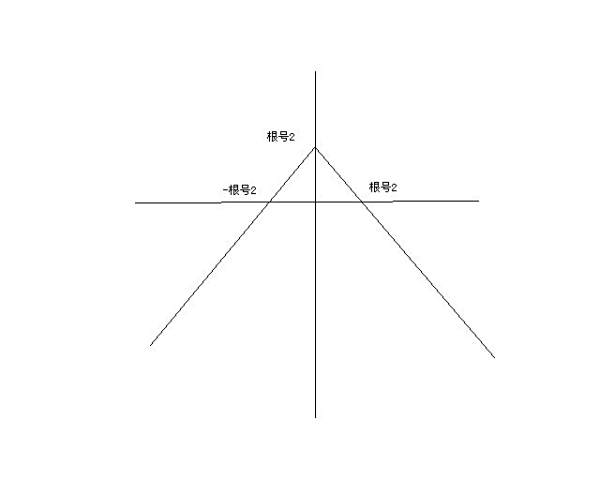 Y等于根号2的图像 搜狗图片搜索