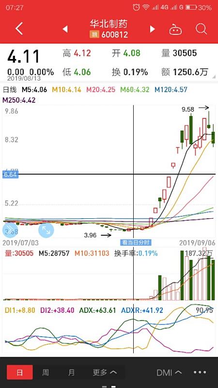 【郑州煤电股票】郑州煤电股份有限公司属于什么类型的