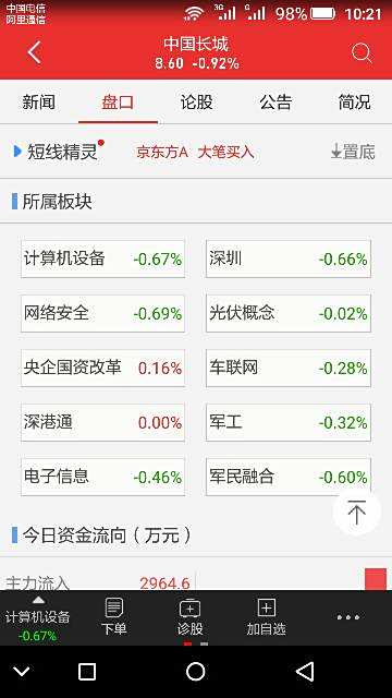 【股票000066】000066股票是不是中国