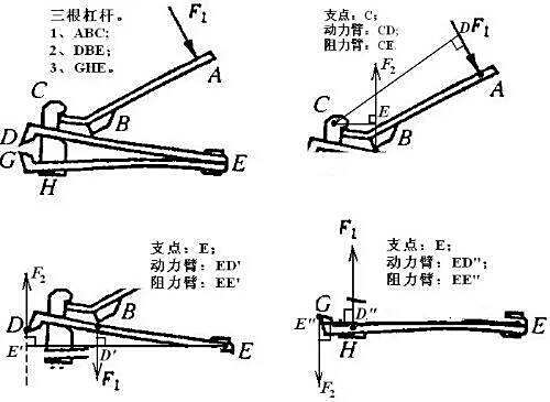 【杠杆原理法】杠杆原理计算方法