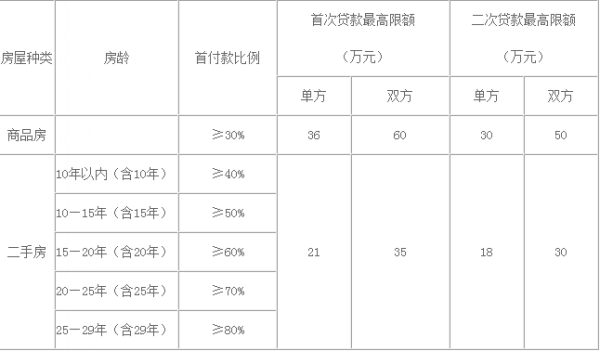 【青岛贷款】我想在青岛贷款,1~~2万,用半年~~一年,没工作,可以贷吗、????