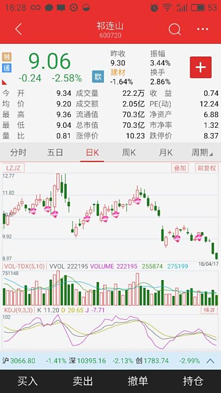 【600720祁连山】祁连山600720股票历史最低价是多少