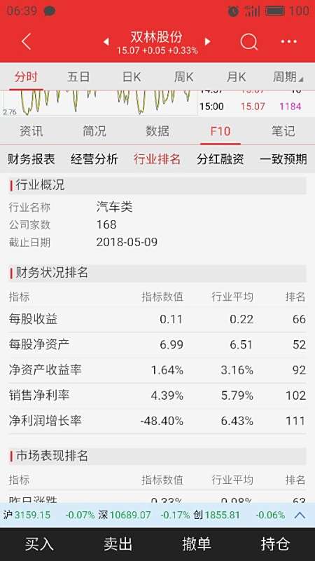 【双林股份股票】双林股份这只股标的,基本面,行业地位怎么样?