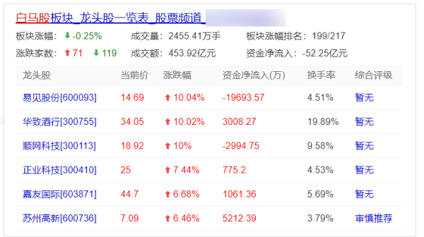 【白马股】白马股和黑马股有哪些区别