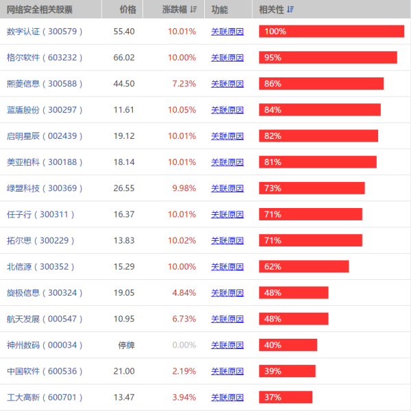 【养老股票龙头】养老概念股龙头有哪些