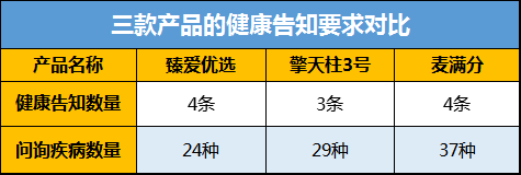 【太平人寿怎么样】