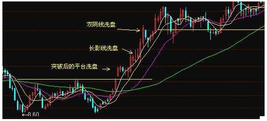 【洗盘是什么意思】洗盘是什么意思?