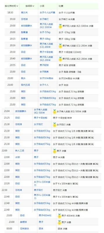 今日奥运赛程，今日奥运赛况