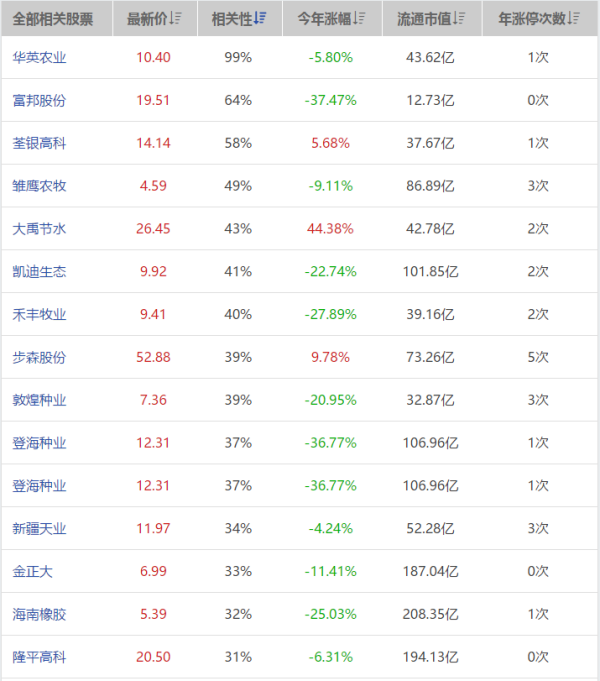 【600975】2O19年1O月31日沪深两市多少家股票跌停?