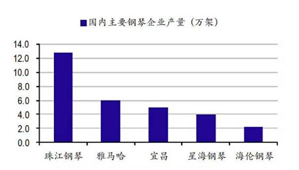 2019年钢琴质量排行版_28日上午10 30陈海伦谈洋钢琴的中国品牌之路