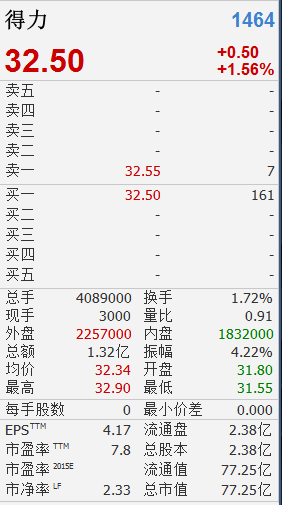 【德力股份股票】sT德力股票什么时候退市