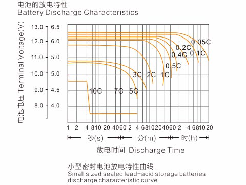 铅酸蓄电池放电曲线图 搜狗图片搜索