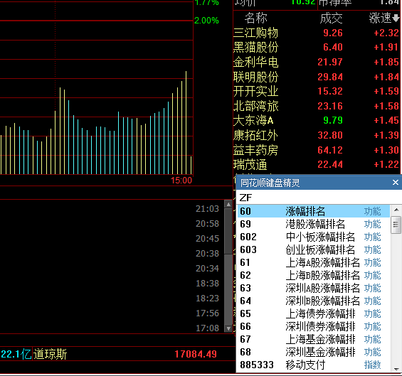 【低价股】买低价股好吗?比如5元的股,是不是总会涨上来的?