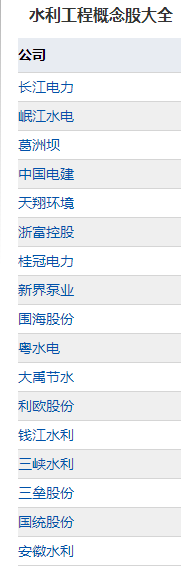 【水利概念股】水利概念股有哪些