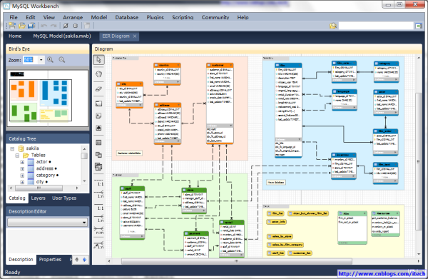 data profiling in mysql workbench data profiling in mysql workbench