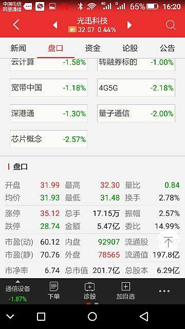 【002281光迅科技】002281光迅科技什么时候上市的