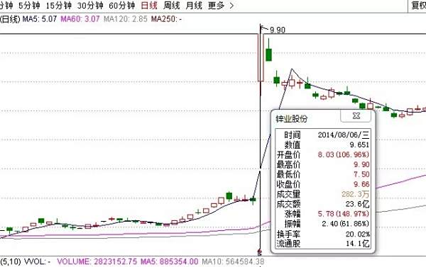 【股票复牌】炒股高手每天收盘后是怎么复盘的?