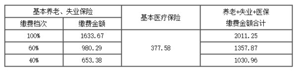 【北京养老保险缴费比例】