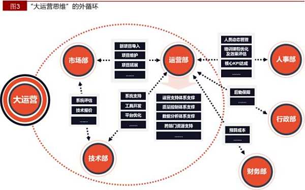 俱乐部管理运营模式,俱乐部管理运营方案
