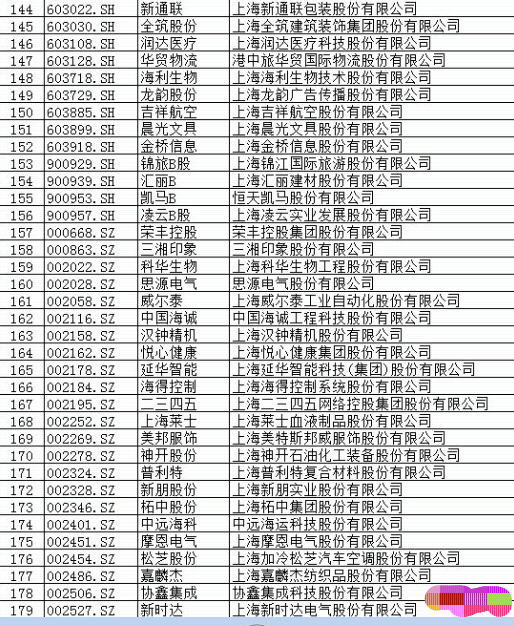 【600607】600607上实医药哪去了?