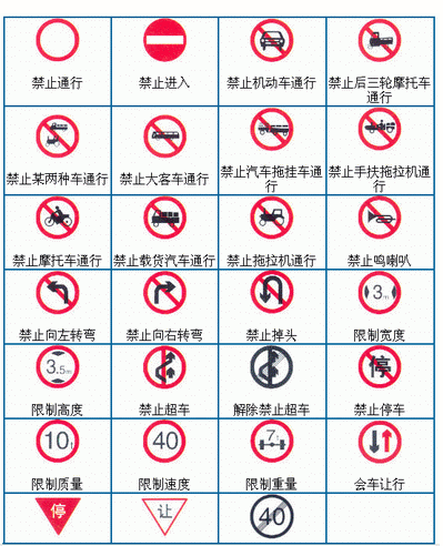 交通标识的含义是什么?