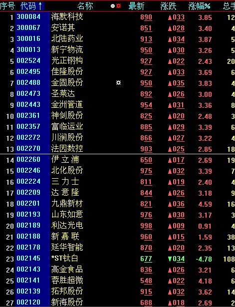 【002098】深交所 中小板上市公司名单