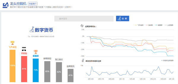 【比特币概念股】比特币概念股有哪些