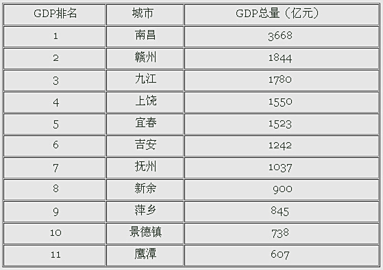 2019江西经济排名b_...018年7月到2019年1月城市NEI平均排名,前五名为北京、南京、杭...