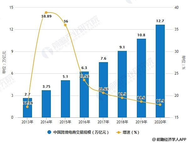 网易考拉运营跨境电子商务的前景如何?