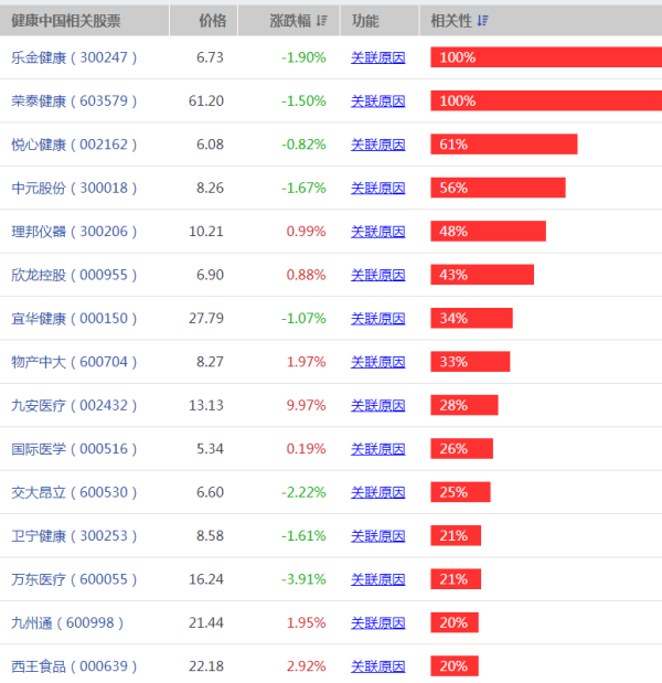 【健康中国概念股龙头】健康中国龙头股票有哪些