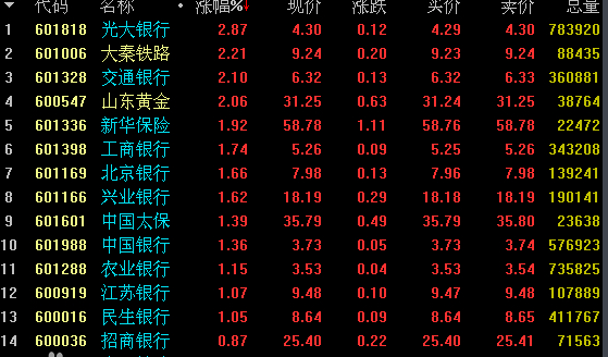 【601857股票】上证50中有哪些股票