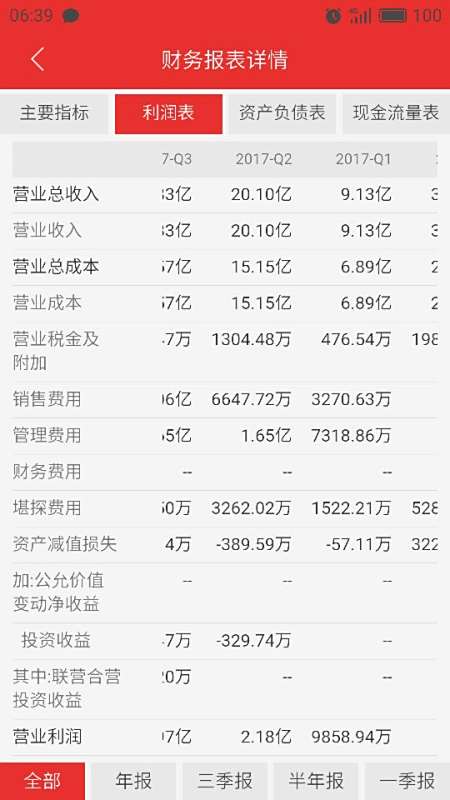 【双林股份股票】双林股份这只股标的,基本面,行业地位怎么样?