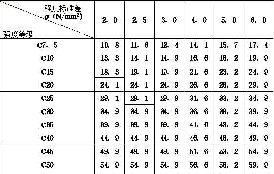 【评定标准】酒店评定等级的标准是什么?