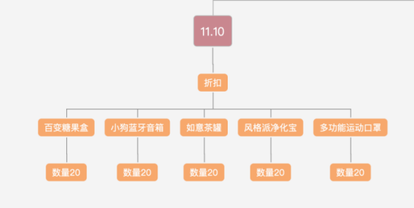 百度知道财富值双十一活动内容 4 优企网络运营 - 3