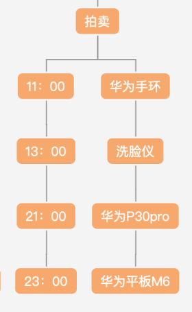 百度知道财富值双十一活动内容 12 优企网络运营 - 11